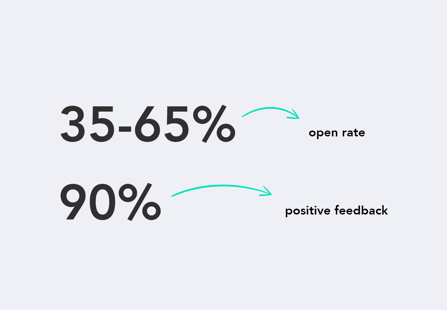 highp-open-rate